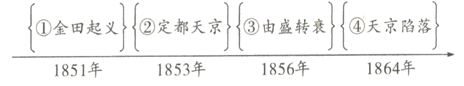 中考历史知识结构图题型专练 第5张 中考历史知识结构图题型专练 第5张