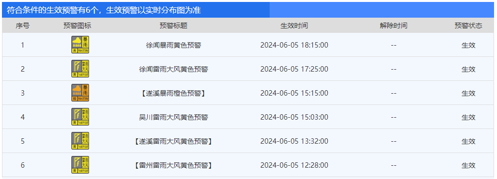 吴川街坊注意!高考端午期间,暴雨+雷电+大风强对流天气来袭! 第2张 吴川街坊注意!高考端午期间,暴雨+雷电+大风强对流天气来袭! 第2张