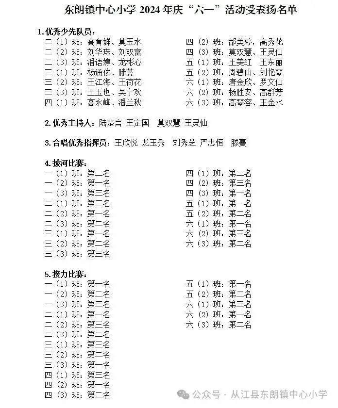 东朗镇中心小学开展“红领巾爱祖国”庆“六一”颁奖大会 第4张 东朗镇中心小学开展“红领巾爱祖国”庆“六一”颁奖大会 第4张