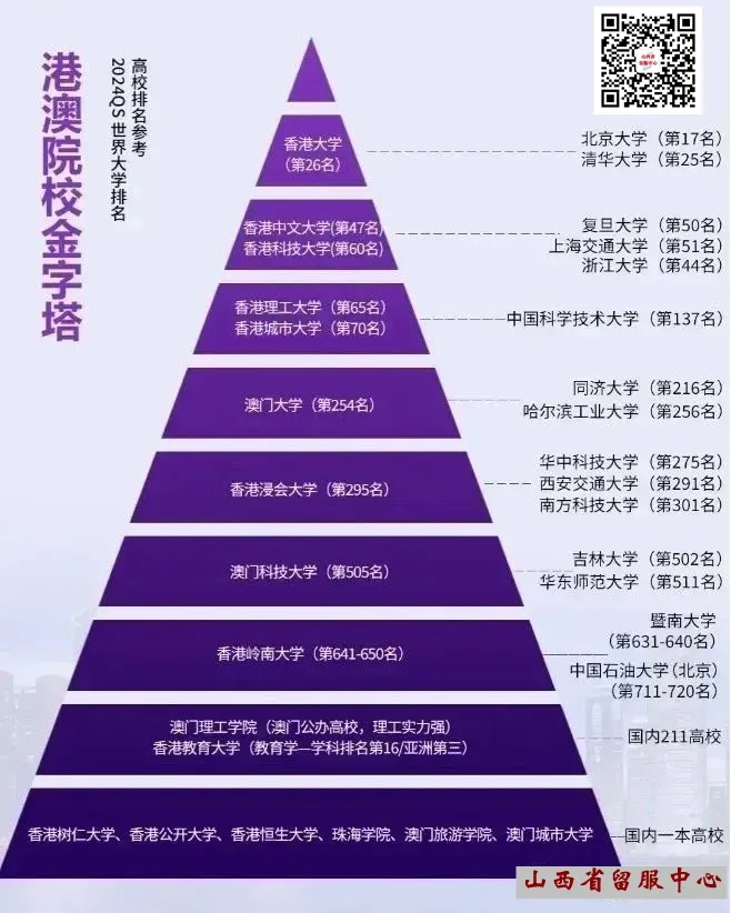 高考后留学指南...... 第19张 高考后留学指南...... 第19张