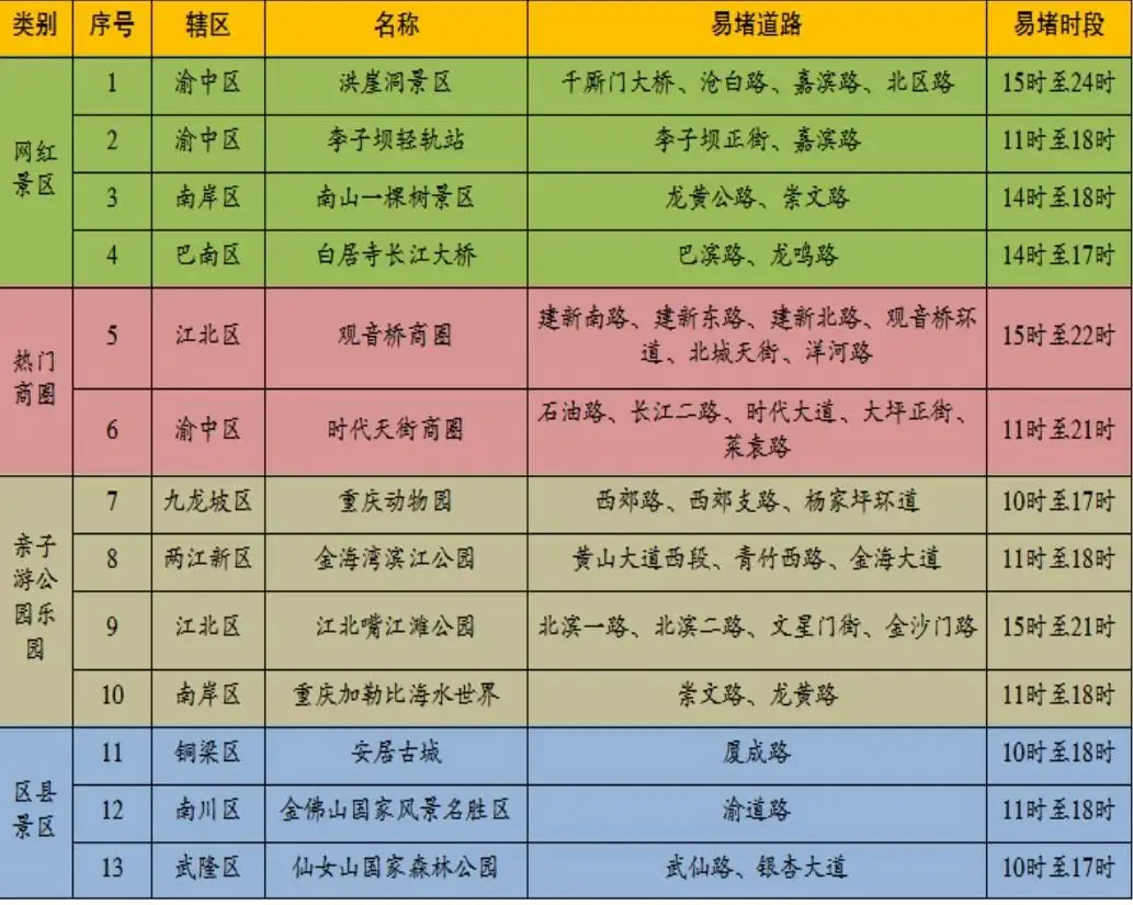 事关高考、端午,重庆交巡警提示→ 第4张 事关高考、端午,重庆交巡警提示→ 第4张