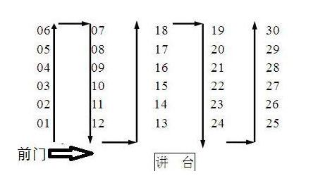 【高考资讯】高考考场座位安排有这么多门道?6个考场必知小细节一定要注意! 第2张 【高考资讯】高考考场座位安排有这么多门道?6个考场必知小细节一定要注意! 第2张