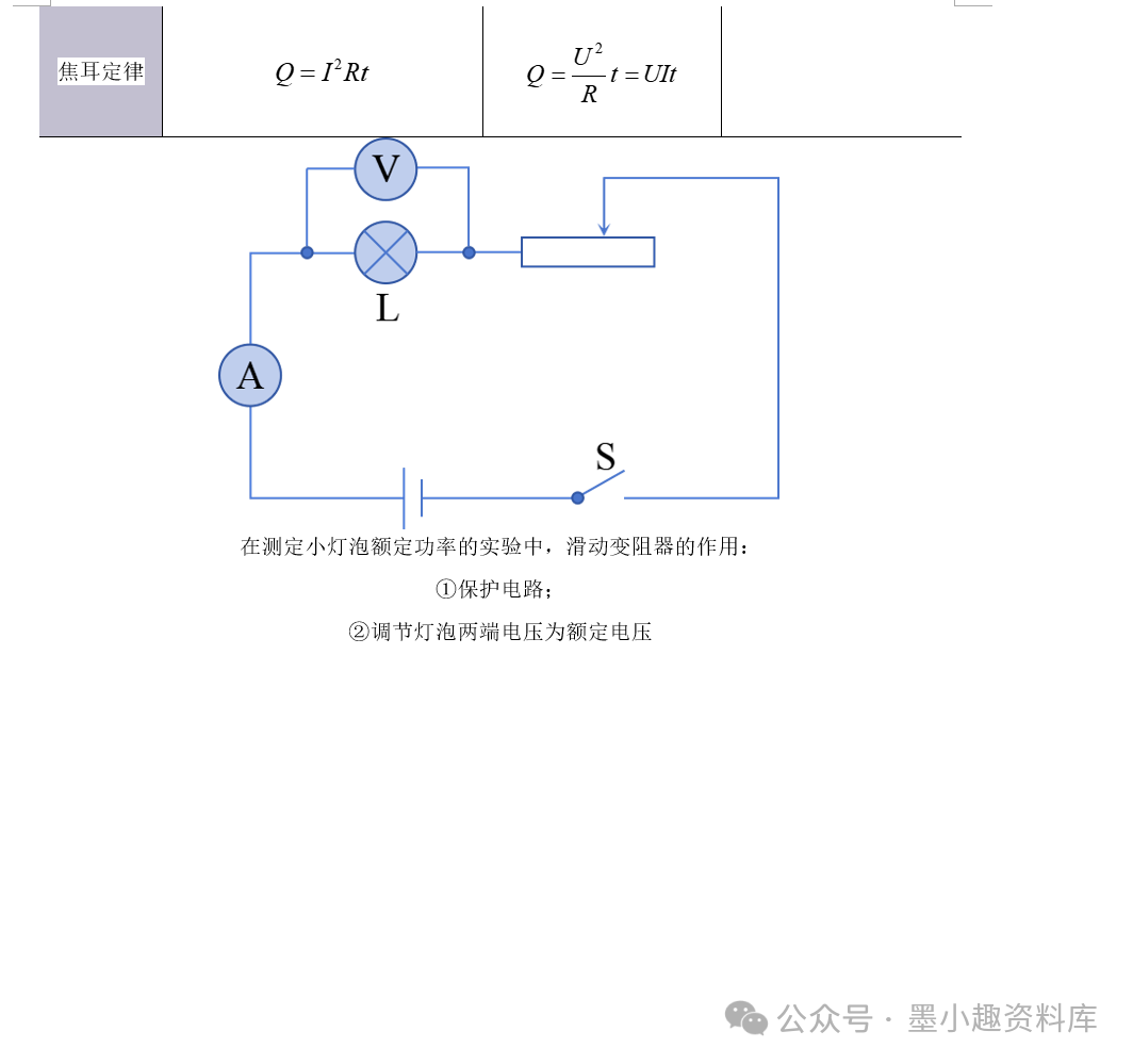 2024版中考物理考前速记合订本 第11张 2024版中考物理考前速记合订本 第11张