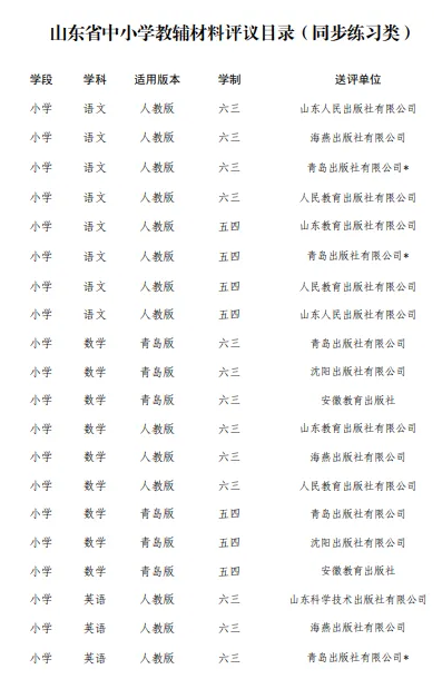 铝城第二小学2024春季教辅材料征订工作情况公示 第3张 铝城第二小学2024春季教辅材料征订工作情况公示 第3张