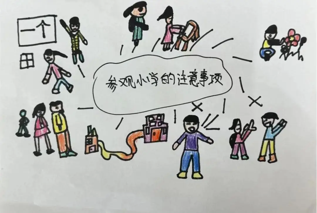 趣探小学,幼见成长 第22张 趣探小学,幼见成长 第22张