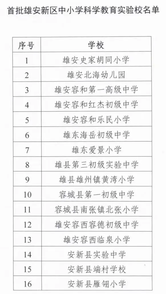 【活动速递】雄东爱景小学精彩亮相2024年雄安新区中小学科技艺术节 第5张 【活动速递】雄东爱景小学精彩亮相2024年雄安新区中小学科技艺术节 第5张