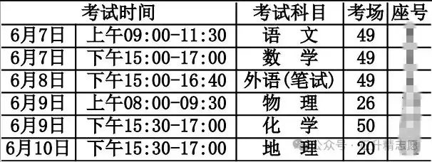 高考倒计时2天,明日看考场一定不要错过这几点!(附16市考点安排) 第3张 高考倒计时2天,明日看考场一定不要错过这几点!(附16市考点安排) 第3张