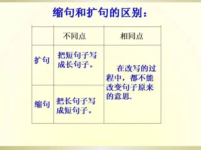 小学语文语法大全,图文版,太实用了! 第34张 小学语文语法大全,图文版,太实用了! 第34张