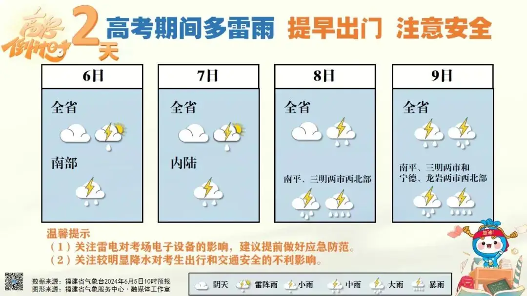 考生注意了!高考期间多雷雨,提早做好出行准备→ 第2张 考生注意了!高考期间多雷雨,提早做好出行准备→ 第2张
