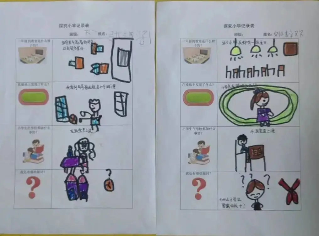 亲爱的小学,我们来啦!——长兴幼儿园幼小衔接之参观小学 第41张 亲爱的小学,我们来啦!——长兴幼儿园幼小衔接之参观小学 第41张