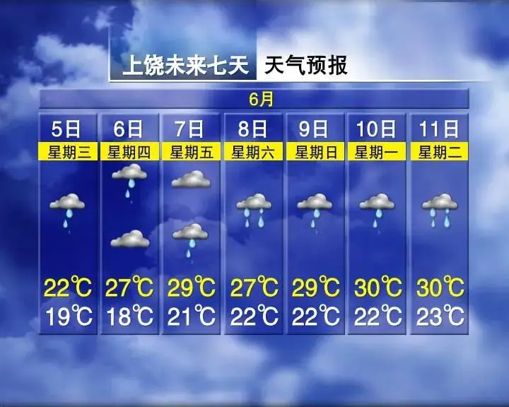 局部暴雨!气温适宜!江西高考期间天气…… 第4张 局部暴雨!气温适宜!江西高考期间天气…… 第4张
