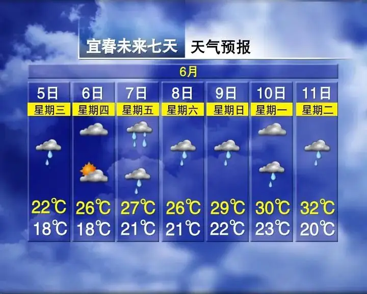 局部暴雨!气温适宜!江西高考期间天气…… 第5张 局部暴雨!气温适宜!江西高考期间天气…… 第5张