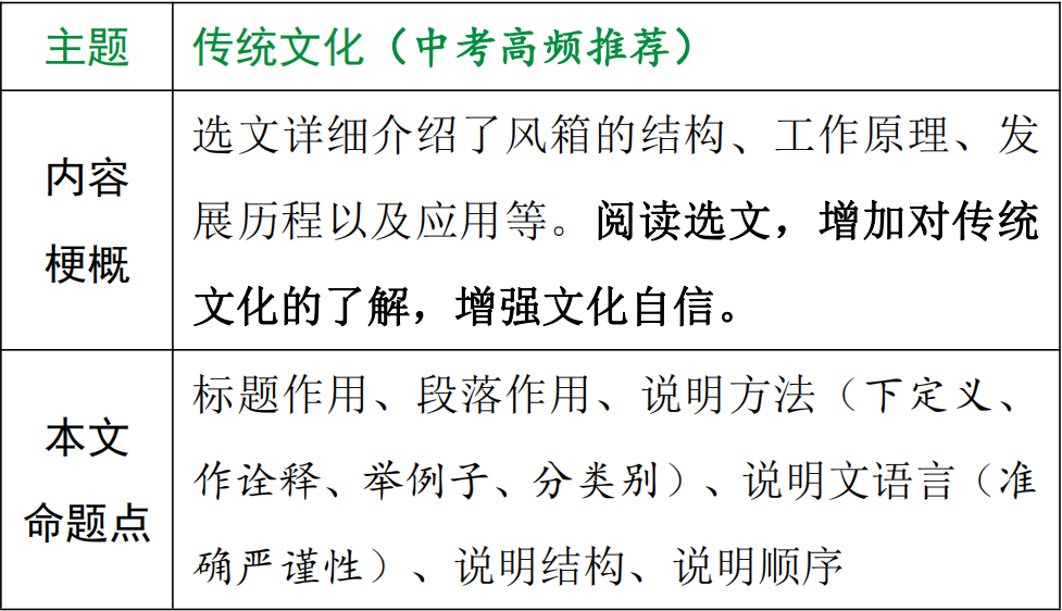 【中考现代文考前阅读第31期】感受亲情温暖,收获成长力量 第13张 【中考现代文考前阅读第31期】感受亲情温暖,收获成长力量 第13张