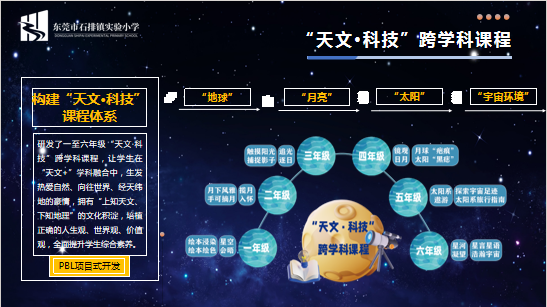 【无痕•自然】广东省小学综合实践活动学科教研基地(清远)调研团走进石排镇实验小学 第12张 【无痕•自然】广东省小学综合实践活动学科教研基地(清远)调研团走进石排镇实验小学 第12张