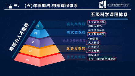 【无痕•自然】广东省小学综合实践活动学科教研基地(清远)调研团走进石排镇实验小学 第8张 【无痕•自然】广东省小学综合实践活动学科教研基地(清远)调研团走进石排镇实验小学 第8张