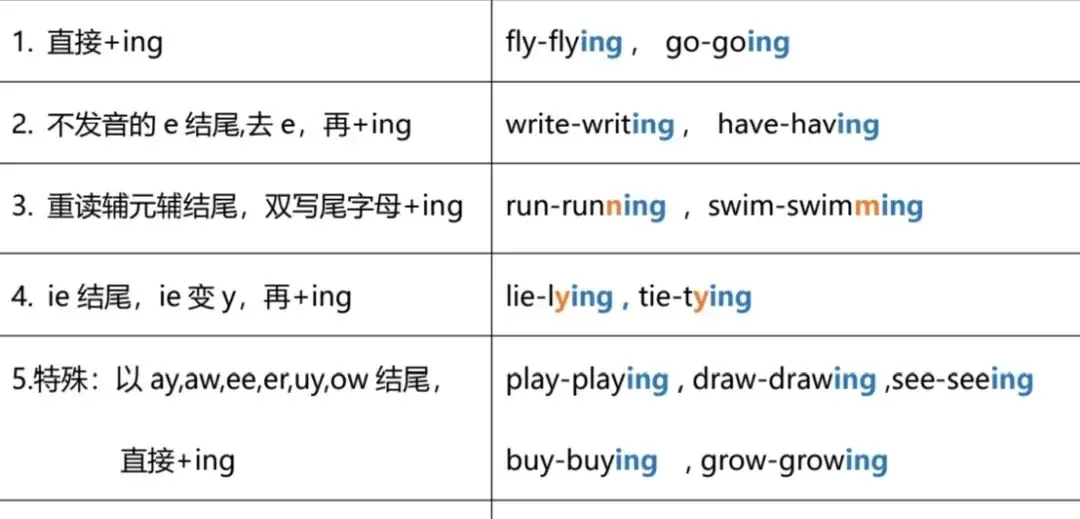 小学语法训练 第5张 小学语法训练 第5张