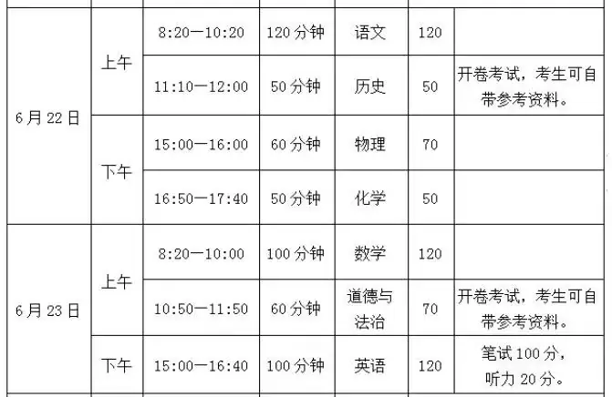 关于中考志愿填报,致九年级学生家长的几点建议 第2张 关于中考志愿填报,致九年级学生家长的几点建议 第2张