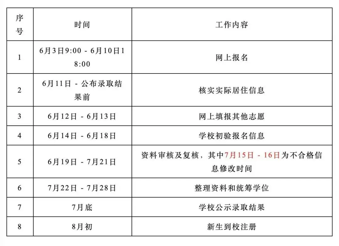 华新小学欢迎你!福田区华新小学2024年小一招生开始啦! 第44张 华新小学欢迎你!福田区华新小学2024年小一招生开始啦! 第44张