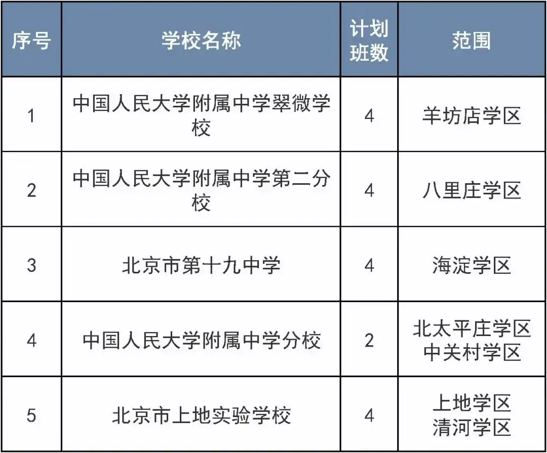 明天开始报名!涉及这个区三类小学入学 第5张 明天开始报名!涉及这个区三类小学入学 第5张