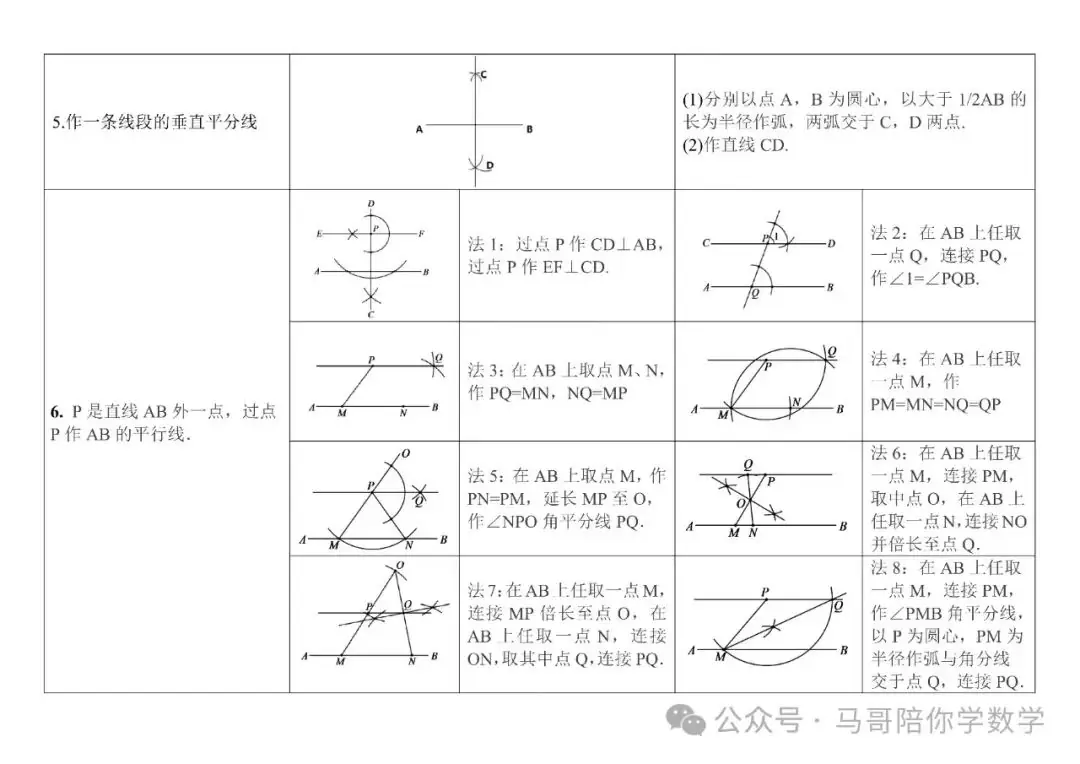 中考必考题——尺规作图 第2张