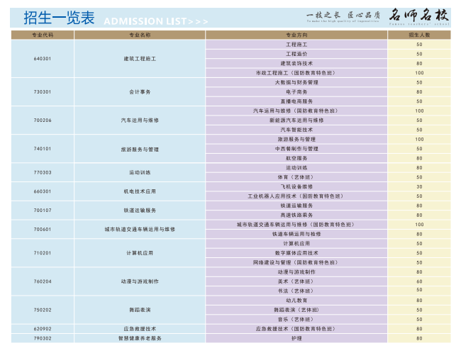 中考指南|名师团队,升学无忧,成都华商理工职业学校招生简章来啦! 第24张 中考指南|名师团队,升学无忧,成都华商理工职业学校招生简章来啦! 第24张