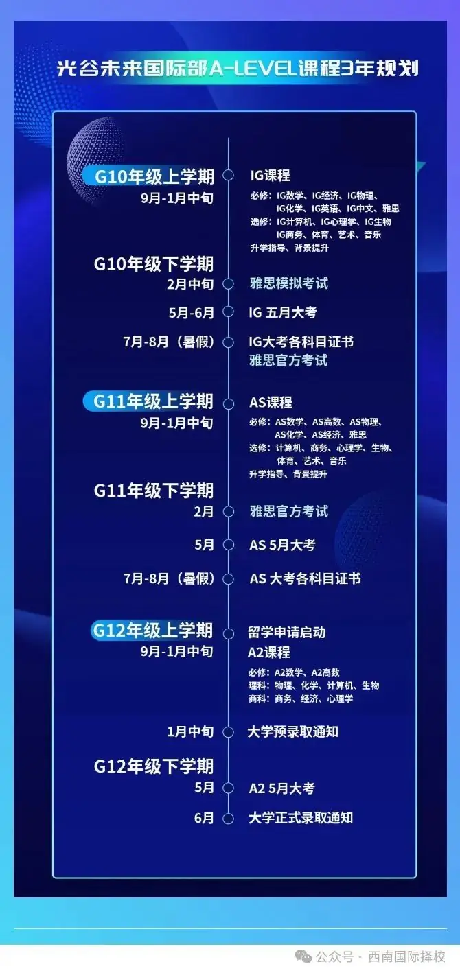 中考后的“Plan B“!武汉光谷未来国际部A-level课程设置和特点介绍! 第2张 中考后的“Plan B“!武汉光谷未来国际部A-level课程设置和特点介绍! 第2张