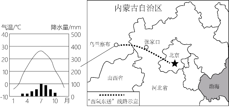 2024年中考地理终极押题第二期(解答题) 第18张 2024年中考地理终极押题第二期(解答题) 第18张