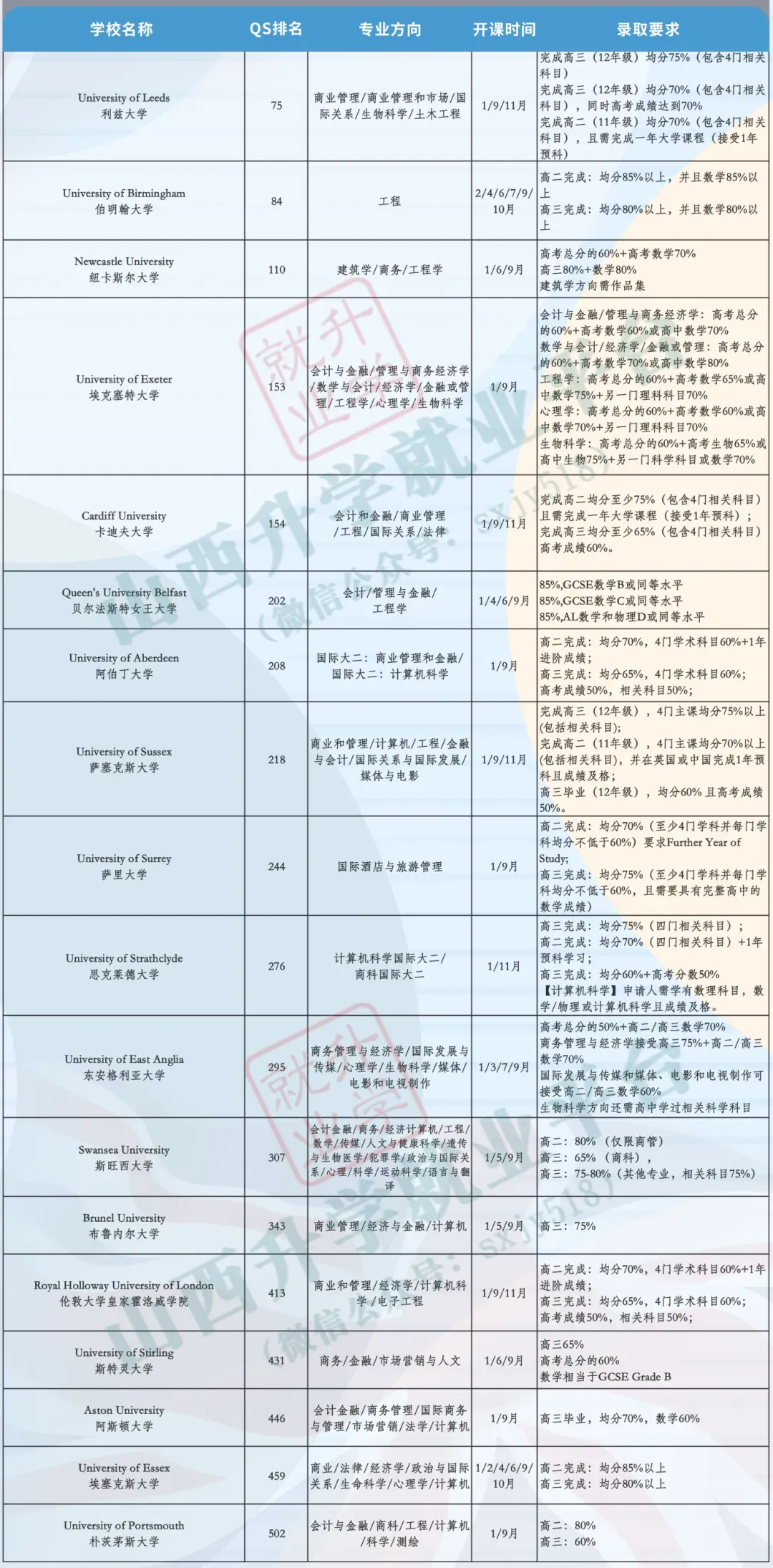 高考后留学指南...... 第11张 高考后留学指南...... 第11张