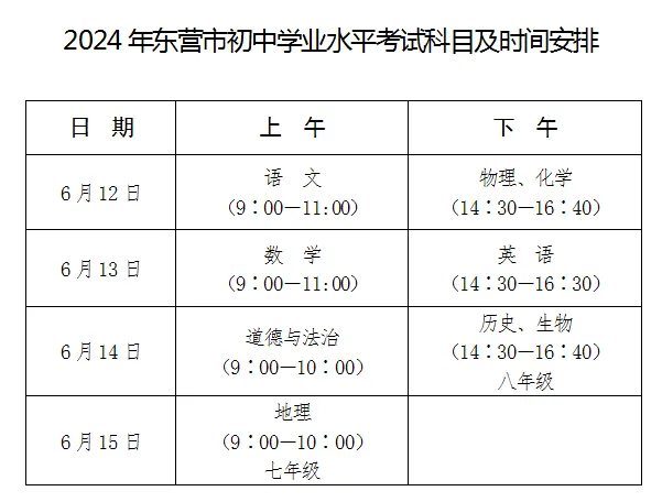 东营市高考、中考交通管制路段和时间 第7张 东营市高考、中考交通管制路段和时间 第7张