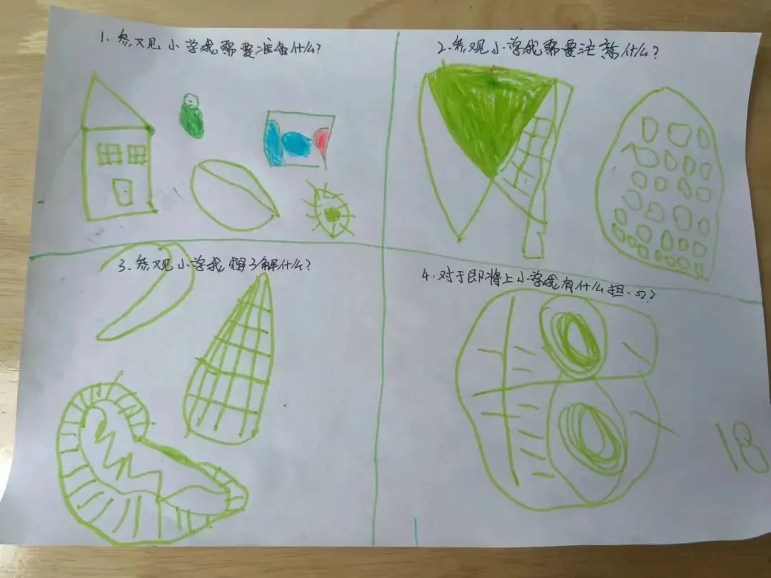 “你好!小学”—参观小学初体验,幼小衔接促成长 第29张