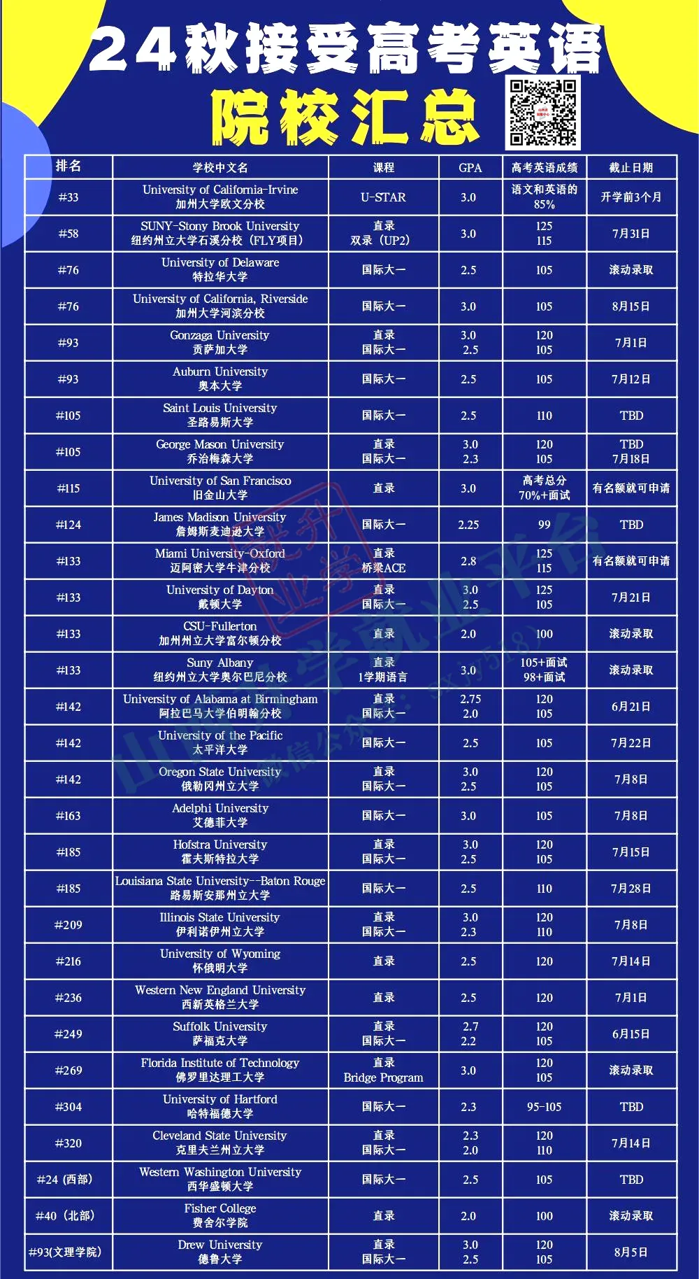 高考后留学指南...... 第6张 高考后留学指南...... 第6张