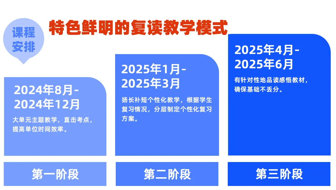 中考失利,不妨再战——成学教育中考复读班招生通知! 第16张 中考失利,不妨再战——成学教育中考复读班招生通知! 第16张