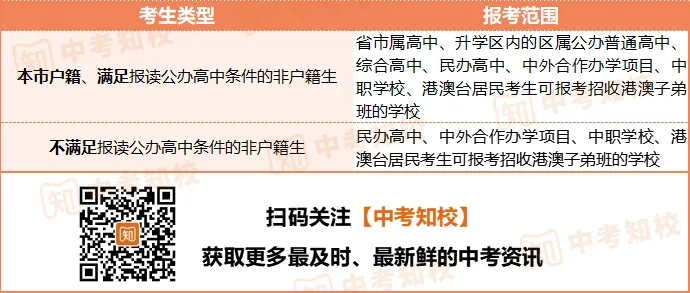 志愿填报必看 | 2024广州中考第四批次招生录取规则详解! 第5张 志愿填报必看 | 2024广州中考第四批次招生录取规则详解! 第5张