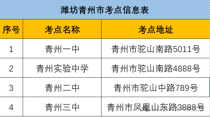 高考倒计时2天,明日看考场一定不要错过这几点!(附16市考点安排) 第5张 高考倒计时2天,明日看考场一定不要错过这几点!(附16市考点安排) 第5张