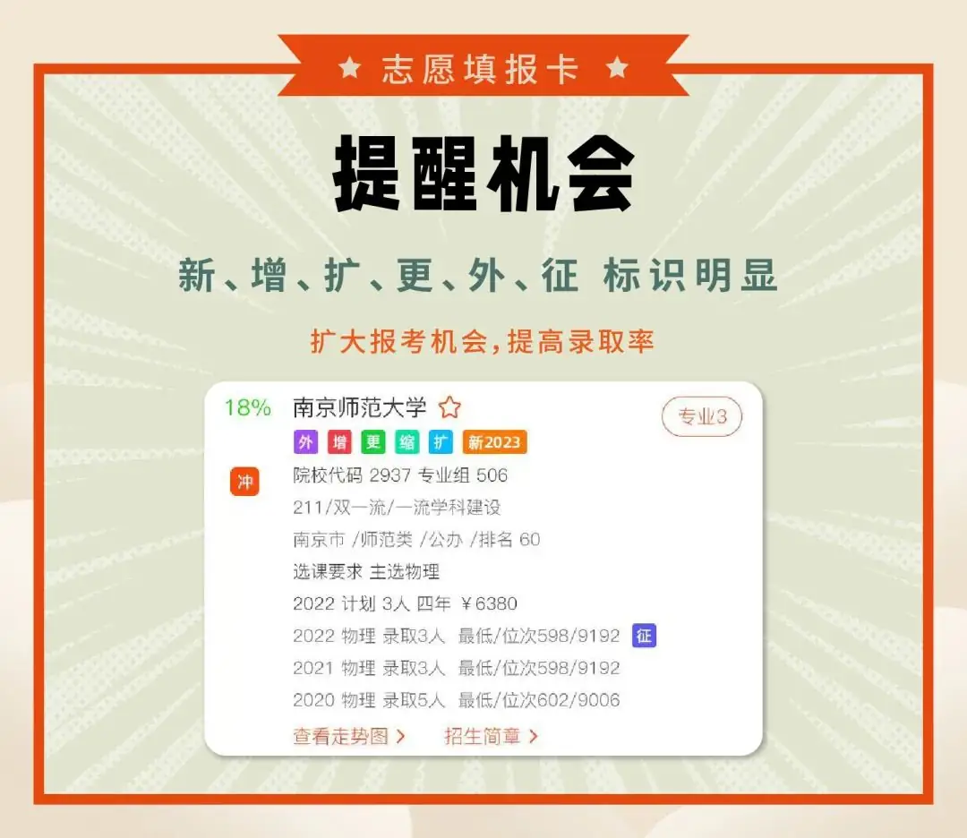 仅剩 3 天!高考倒计时的钟声愈发急促而响亮! 第7张