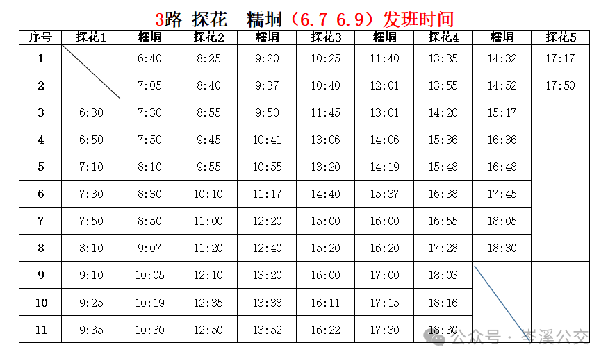 岑溪关于2024年高考期间临时调整公交车运营时间通告 第5张 岑溪关于2024年高考期间临时调整公交车运营时间通告 第5张