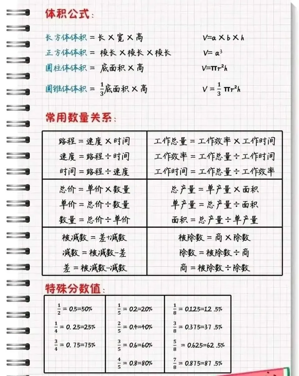 【可下载】小学数学成绩不好?知识点和公式速速收好! 第5张 【可下载】小学数学成绩不好?知识点和公式速速收好! 第5张