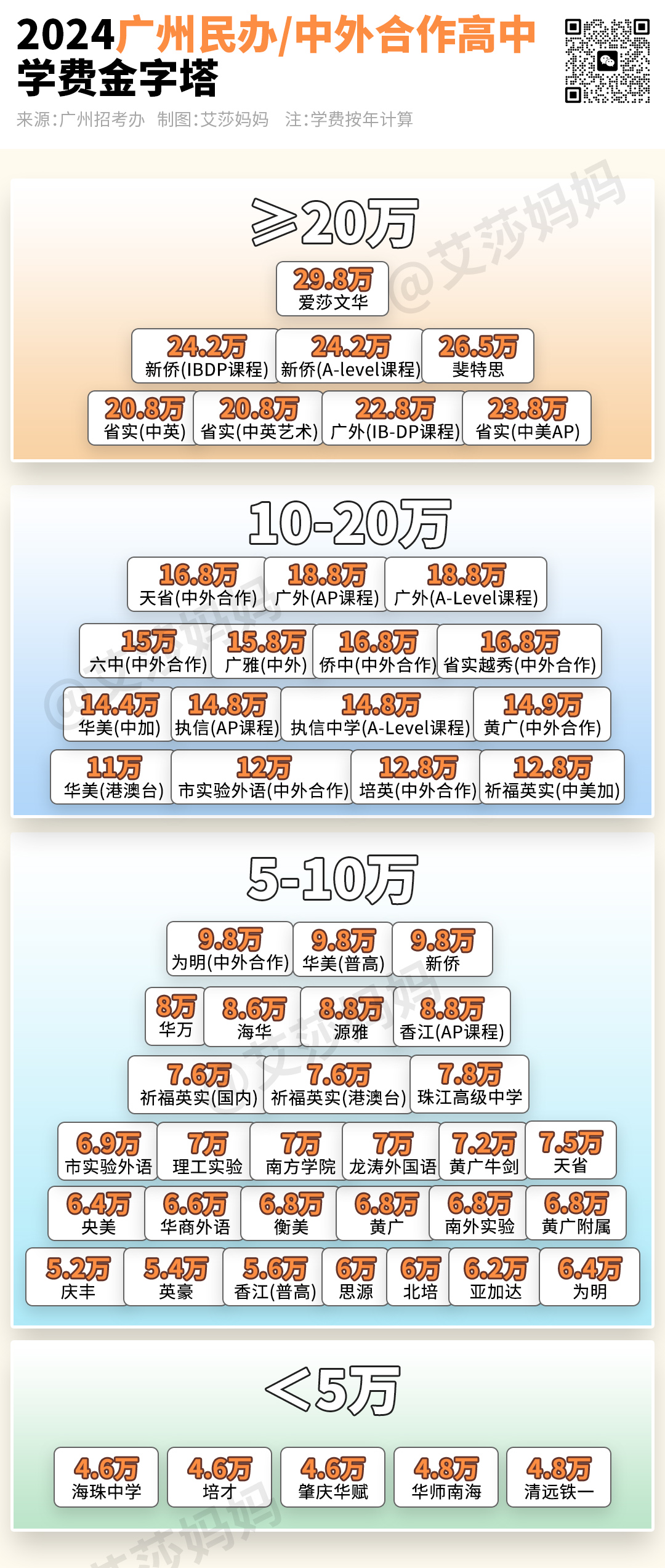 今天,126339人填完中考志愿!普高率63%,历史新高 第10张 今天,126339人填完中考志愿!普高率63%,历史新高 第10张