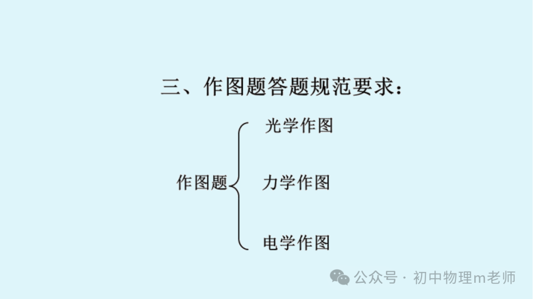 【中考物理】初中物理考试答题规范 第16张 【中考物理】初中物理考试答题规范 第16张