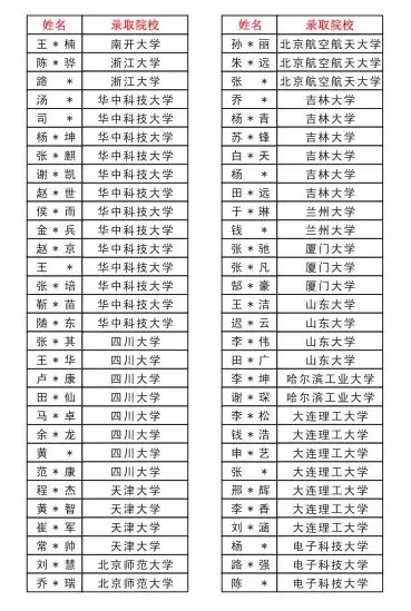 郑州优胜实验中学高考复读部(原郑州新世纪高考学校)2024年面向全省招生 第61张 郑州优胜实验中学高考复读部(原郑州新世纪高考学校)2024年面向全省招生 第61张