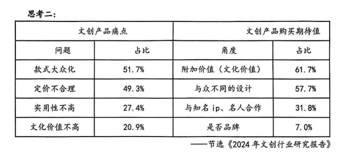 中考冲刺题 | 一道关于文创的历史+法治的表现性评价试题 第2张 中考冲刺题 | 一道关于文创的历史+法治的表现性评价试题 第2张