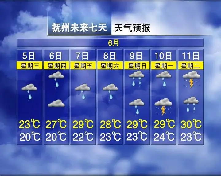 局部暴雨!气温适宜!江西高考期间天气…… 第10张 局部暴雨!气温适宜!江西高考期间天气…… 第10张