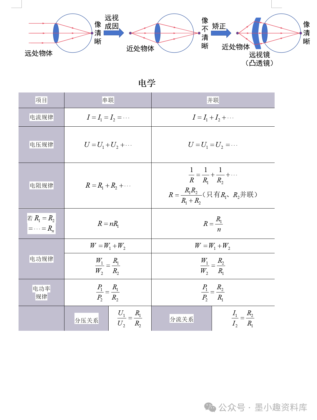 2024版中考物理考前速记合订本 第9张 2024版中考物理考前速记合订本 第9张