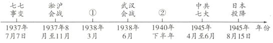 中考历史知识结构图题型专练 第15张 中考历史知识结构图题型专练 第15张