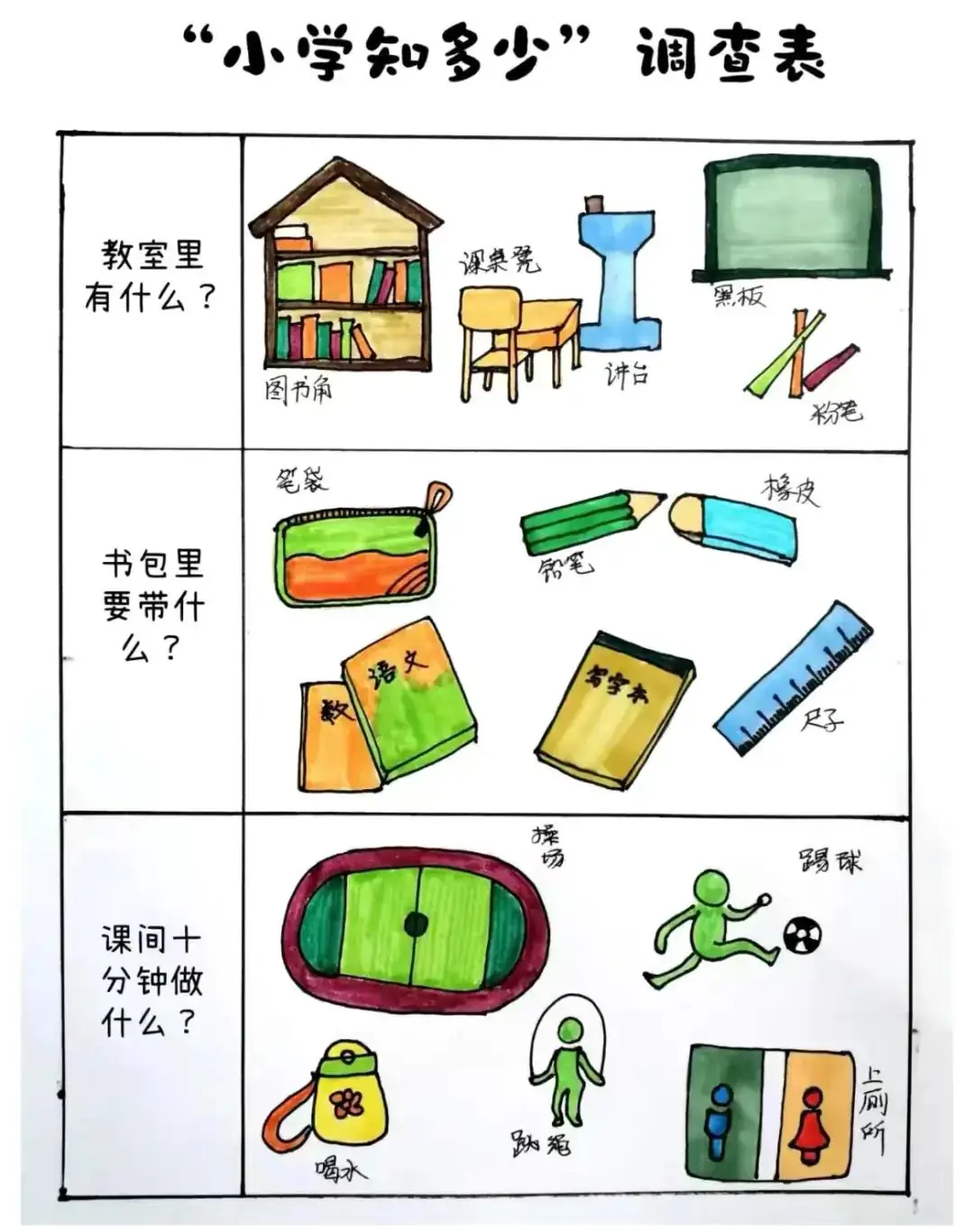 【幼小衔接】初探小学礼遇成长——西安未央名京温润幼儿园走进小学初体验活动 第4张 【幼小衔接】初探小学礼遇成长——西安未央名京温润幼儿园走进小学初体验活动 第4张
