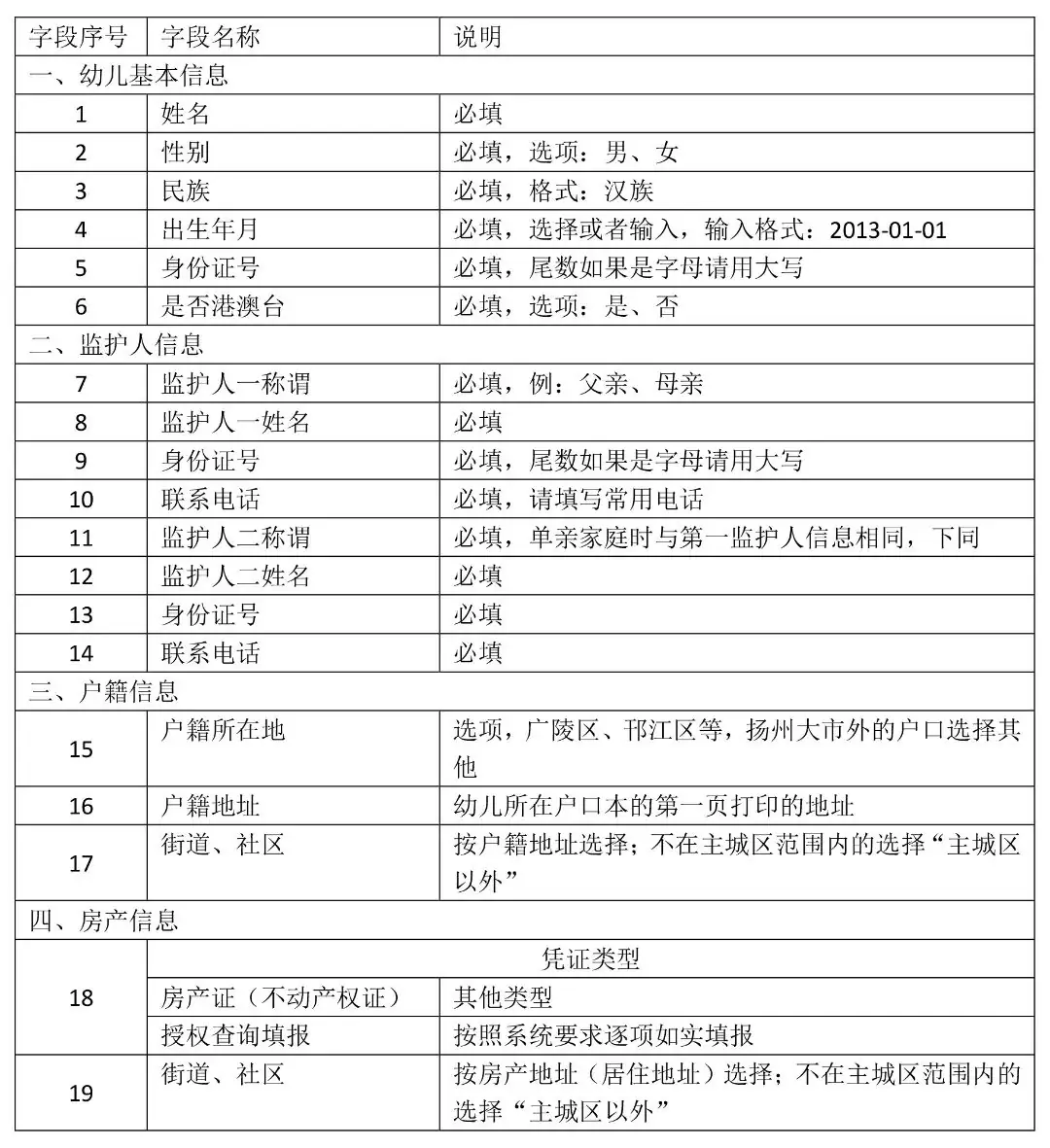 事关扬州孩子上小学! 第4张