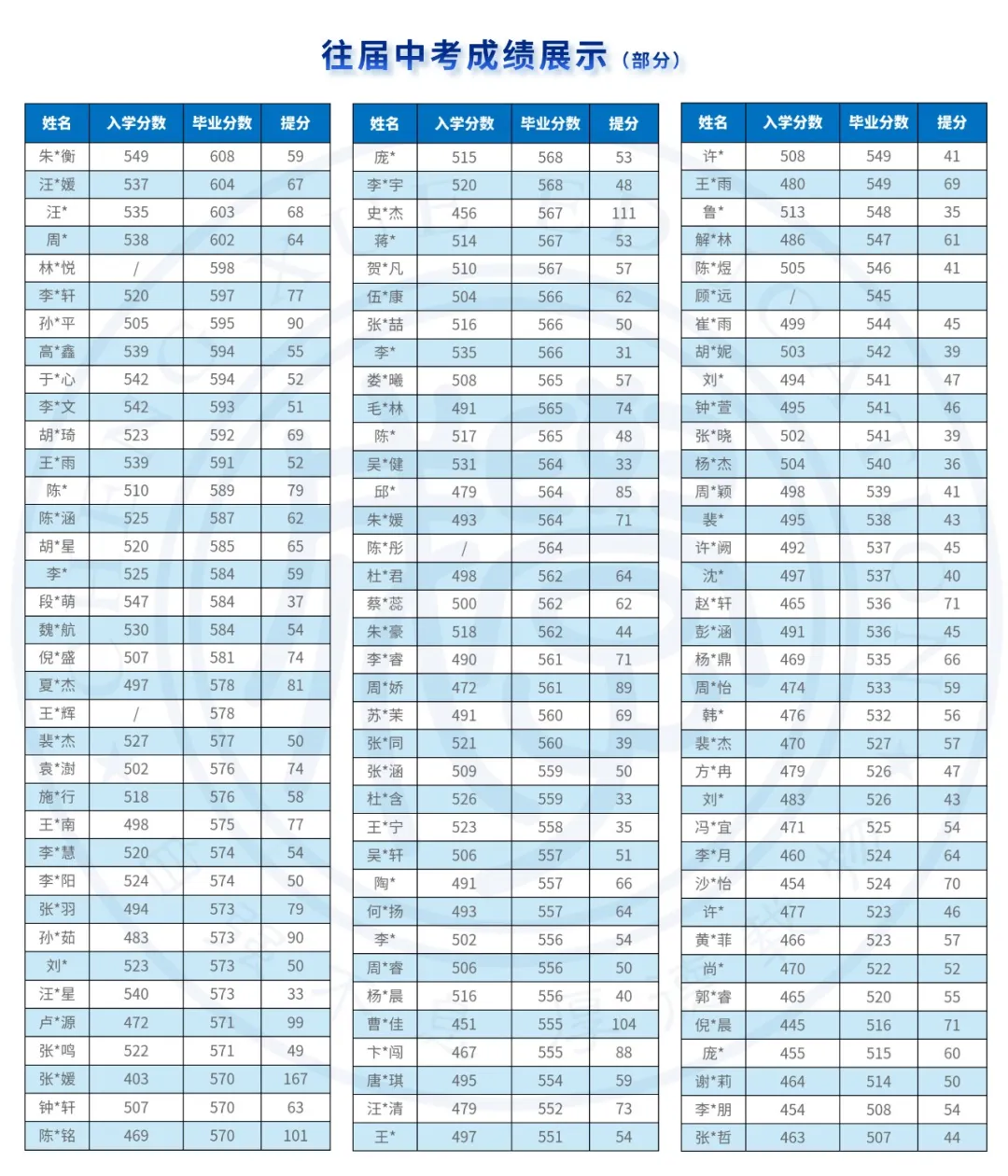 中考失利,不妨再战——成学教育中考复读班招生通知! 第32张 中考失利,不妨再战——成学教育中考复读班招生通知! 第32张