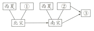 中考历史知识结构图题型专练 第4张 中考历史知识结构图题型专练 第4张