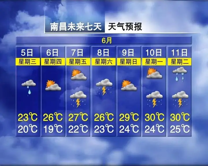 局部暴雨!气温适宜!江西高考期间天气…… 第2张 局部暴雨!气温适宜!江西高考期间天气…… 第2张