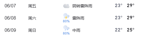 注意!高考期间,石城这些路段实行临时交通管制! 第12张 注意!高考期间,石城这些路段实行临时交通管制! 第12张